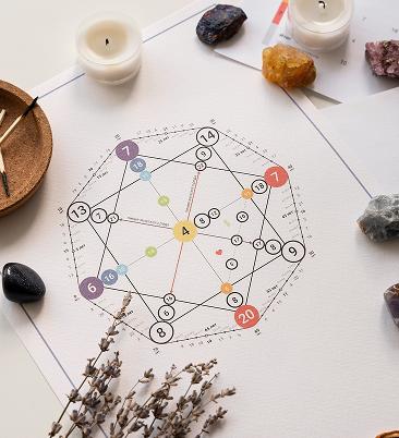 Numerology - Gold